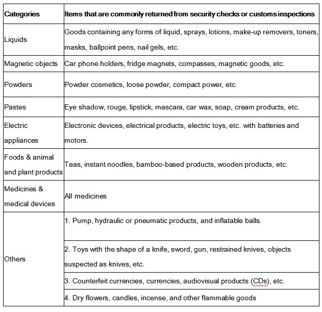 Lolobuy reference table listing item categories commonly rejected at security or customs checks