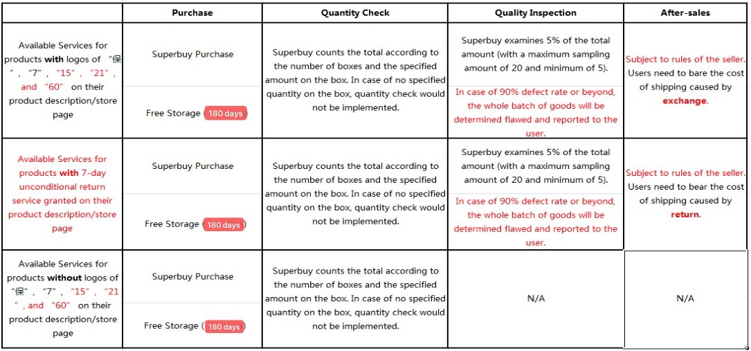Lolobuy help-centre guide explaining how the 1688 shopping-agent service works