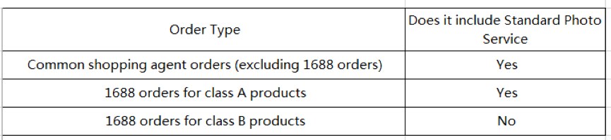 Header row from Lolobuy's standard photo service rules