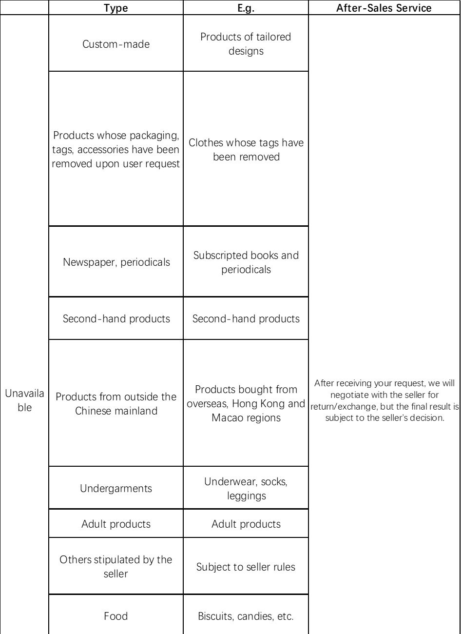 Lolobuy's published terms for no-reason returns and exchanges