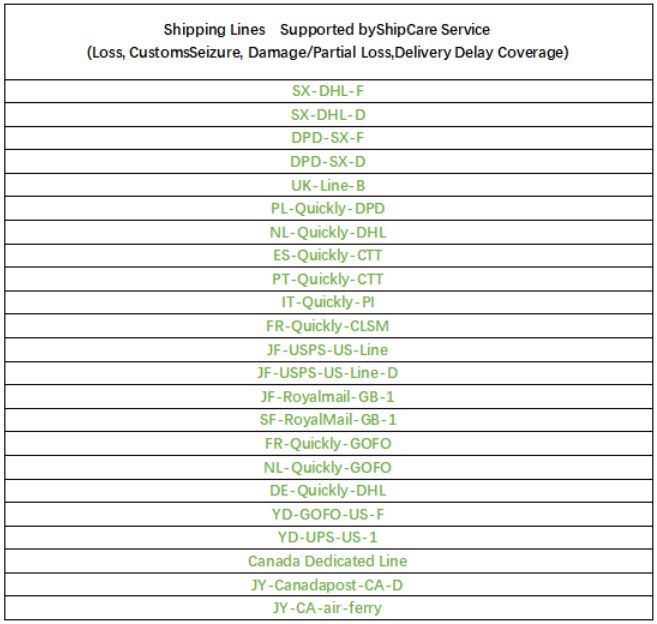 Lolobuy ShipCare terms detailing its fee calculation and coverage scope