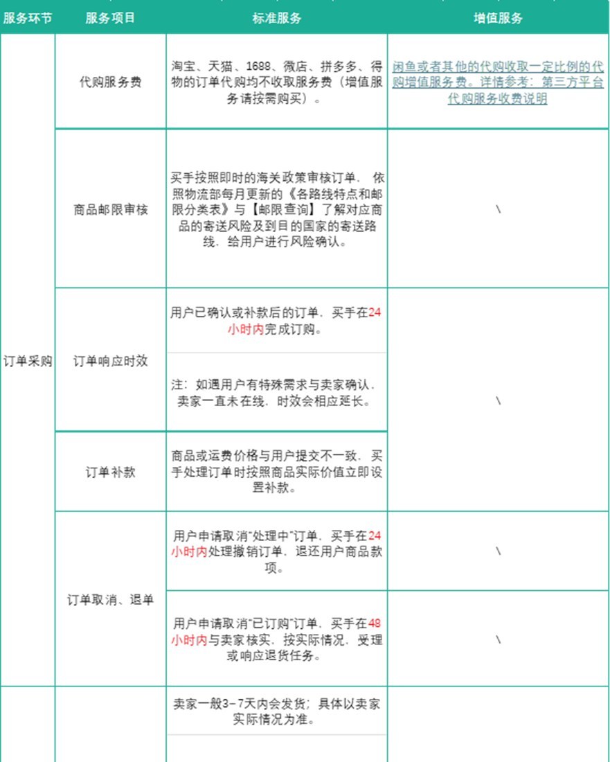 Lolobuy's disclaimer page describing its relationship to third-party shopping-agent services