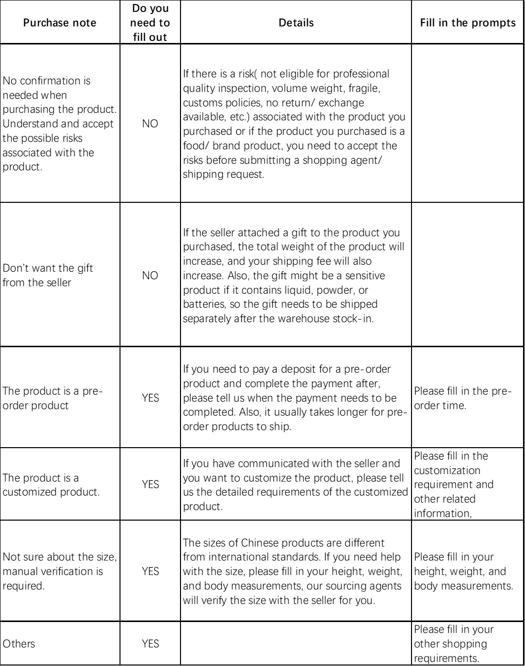 Lolobuy purchase-note table covering risk acknowledgement, gifts, pre-orders, customisation and sizing